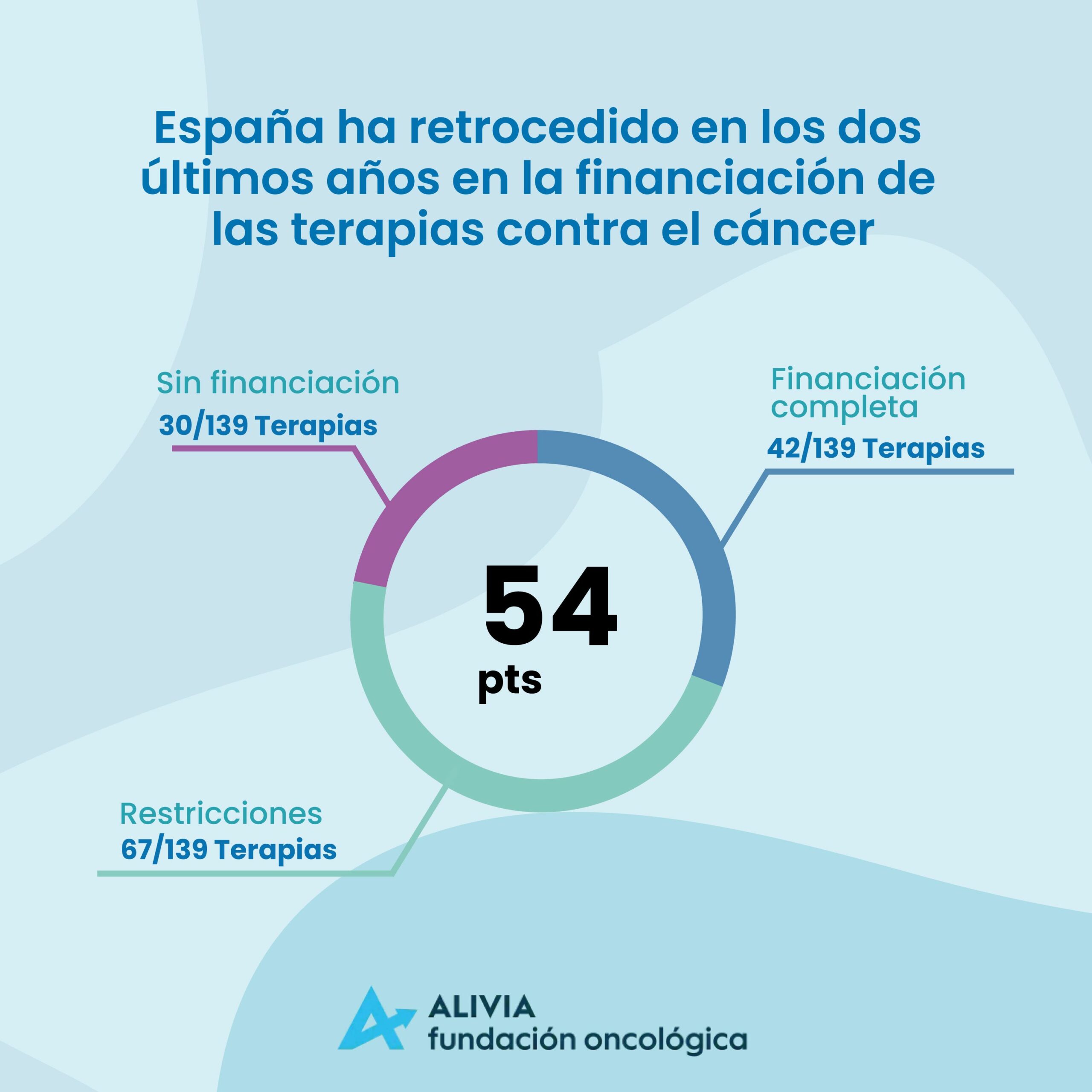 creatividad Oncoindex scaled