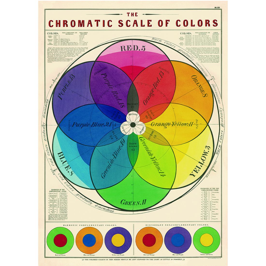 Poster Chromatic Scale of Colors de Cavallini 1035 en puntos de venta Cavallini Co. Espaa