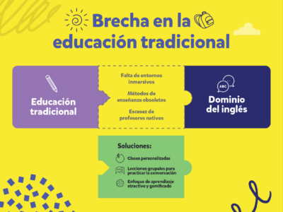 Un análisis de Novakid demuestra que los niños son capaces de aprender inglés en menos de 150 horas