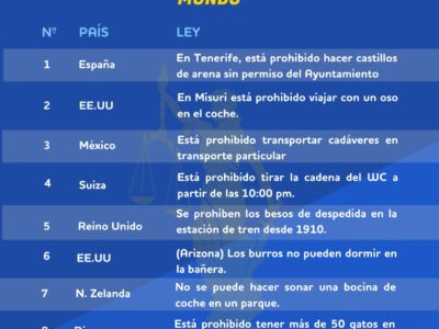 Dos leyes españolas, entre las más absurdas del mundo según el ranking de BonusFinder