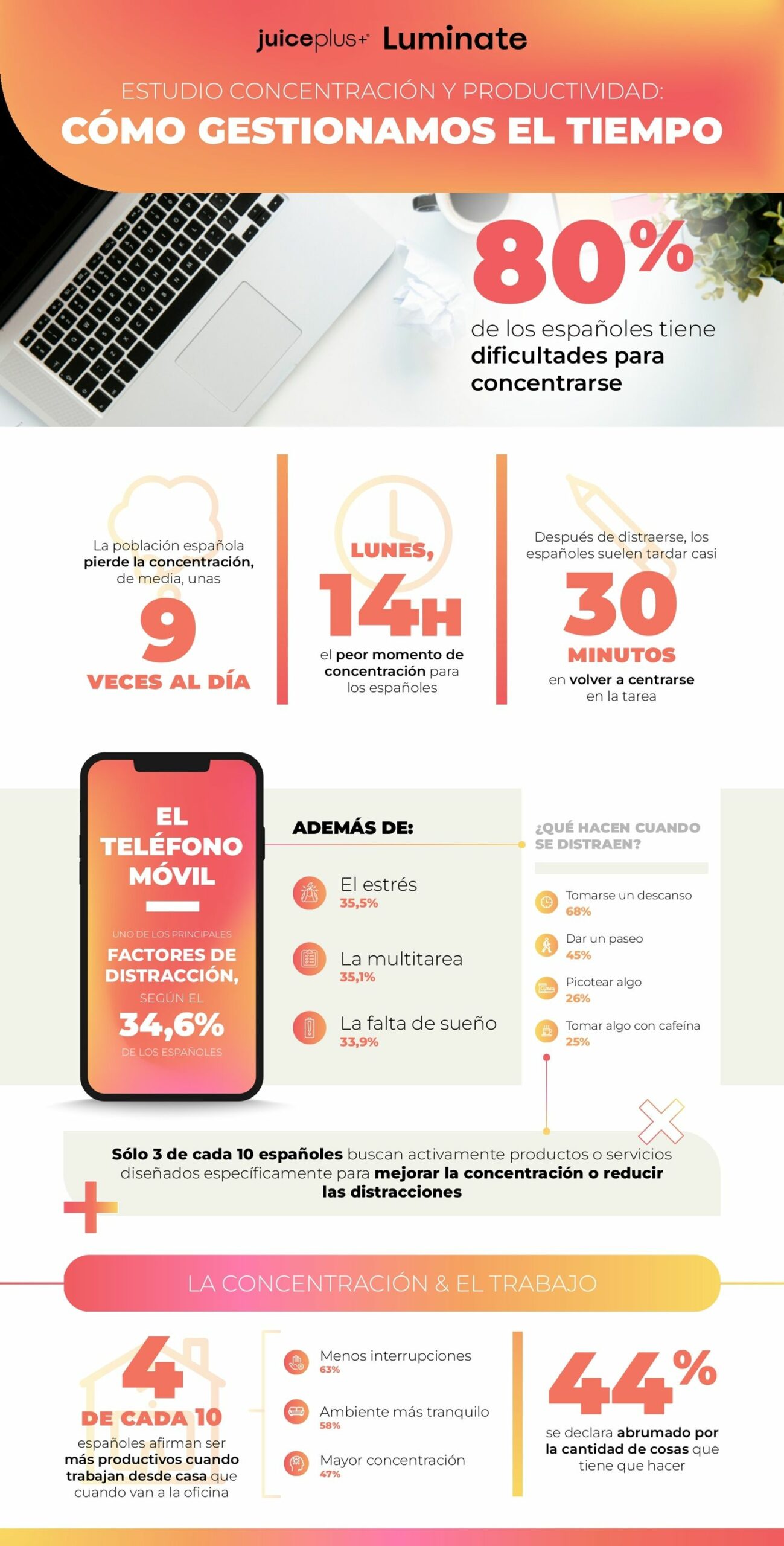 Concentracin y productividad. Cmo gestionamos el tiempo scaled