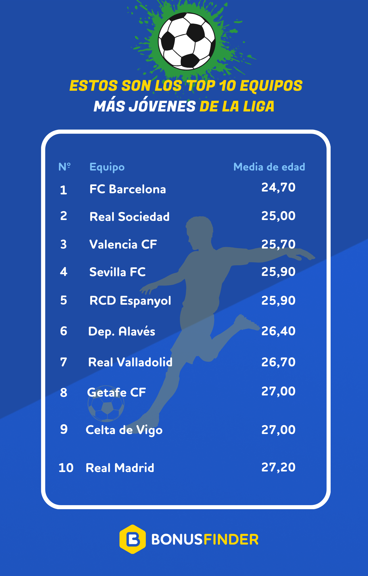 LALIGA YOUNGERS