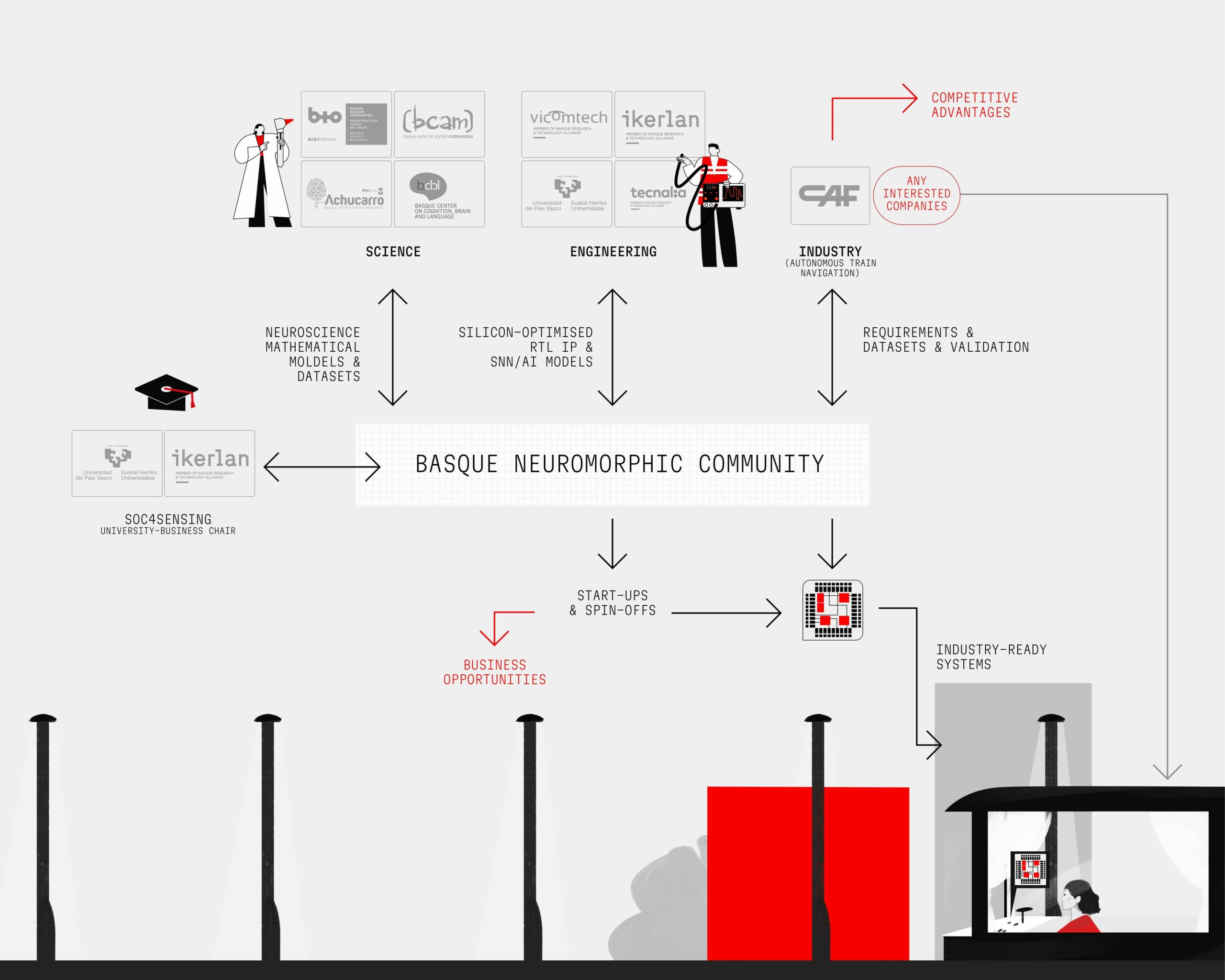 infographicSiBurmuin scaled