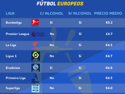 Radiografía de BonusFinder: La Liga española y la venta de cerveza sin alcohol en los estadios