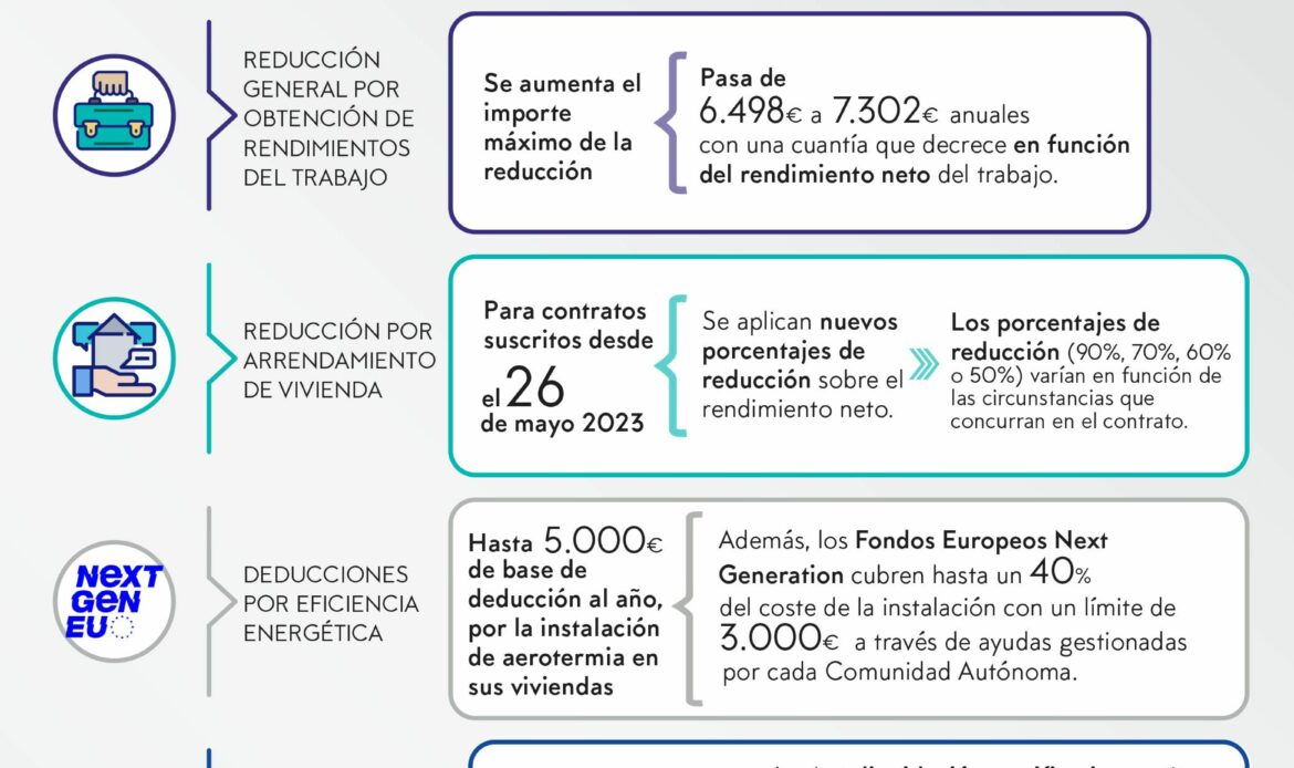 Lefebvre detalla en una infografía las principales novedades de la ...