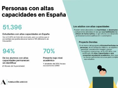 La Fundación Adecco lanza la segunda convocatoria del  ‘Proyecto Dorotea’ para acompañar, orientar y formar a personas con altas capacidades y bajos recursos económicos