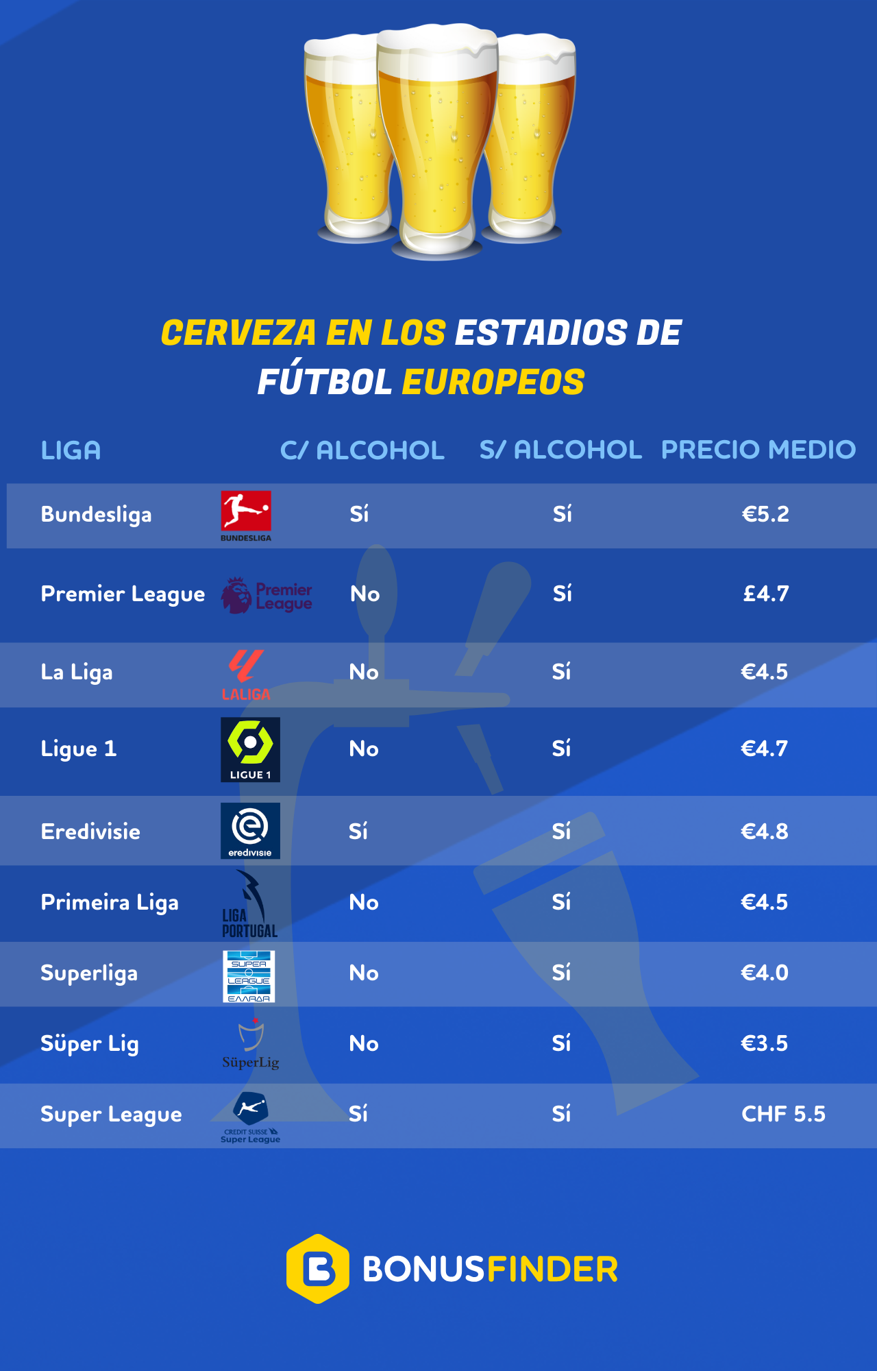 Cerveza Estadios
