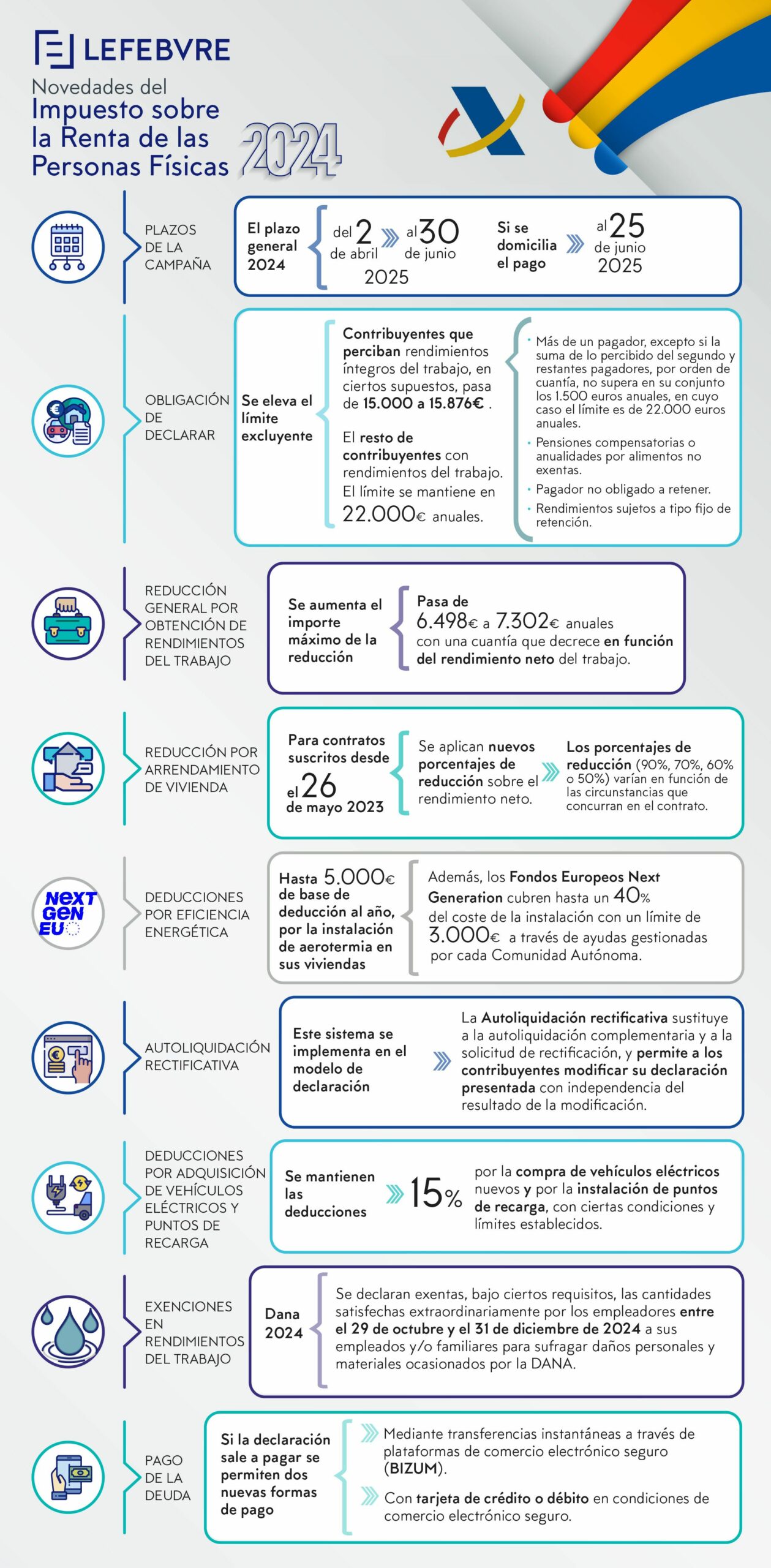INFOGRAFIA RENTA scaled