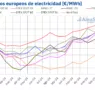 AleaSoft: Precios de mercados eléctricos europeos de abril en mínimos desde noviembre por la solar y el gas