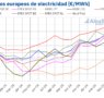 AleaSoft: Precios de mercados eléctricos europeos de abril en mínimos desde noviembre por la solar y el gas