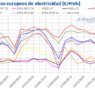 AleaSoft: Renovables y menor demanda moderan los precios de los mercados europeos pese al alza de gas y CO2