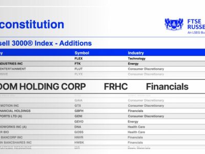 Freedom Holding Corp. se incorpora al prestigioso Índice Russell 3000®