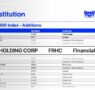 Freedom Holding Corp. se incorpora al prestigioso Índice Russell 3000®