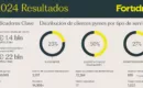 Resultados Fortidia 2024: nueva identidad y expansión internacional