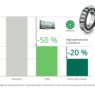 Schaeffler reduce el consumo energético de la maquinaria para la construcción mediante rodamientos de rozamiento reducido