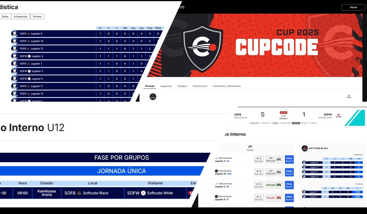 cupcodem