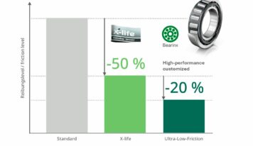 Schaeffler reduce el consumo energético de la maquinaria para la construcción mediante rodamientos de rozamiento reducido