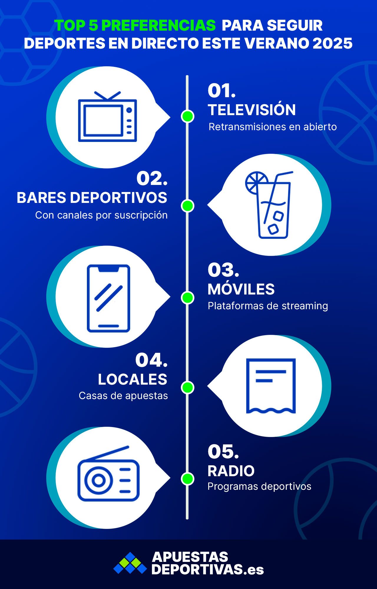 top5 seguir directo verano 2025