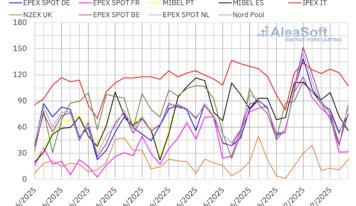 AleaSoft: La ola de calor impulsa los precios en los mercados europeos en la primera semana de julio