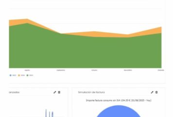 Linkener superará los 6 millones de euros de facturación con el Sistema Inteligente de Gestión Energética líder del mercado