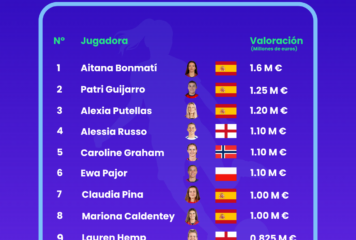 Women’s Euro 2025: España es la selección con mayor valor de mercado