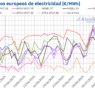 AleaSoft: La ola de calor impulsa los precios en los mercados europeos en la primera semana de julio