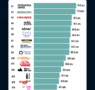 Ranking sobre los festivales de música en España de mayor impacto según OnStrategy