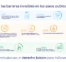 El 40% de los españoles convive con alguna condición física que dificulta el uso de aseos públicos