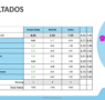 Octopus Energy, elegida Mejor Proveedor de Energía 2025 por los consumidores españoles