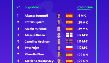 Women’s Euro 2025: España es la selección con mayor valor de mercado