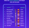 Women’s Euro 2025: España es la selección con mayor valor de mercado