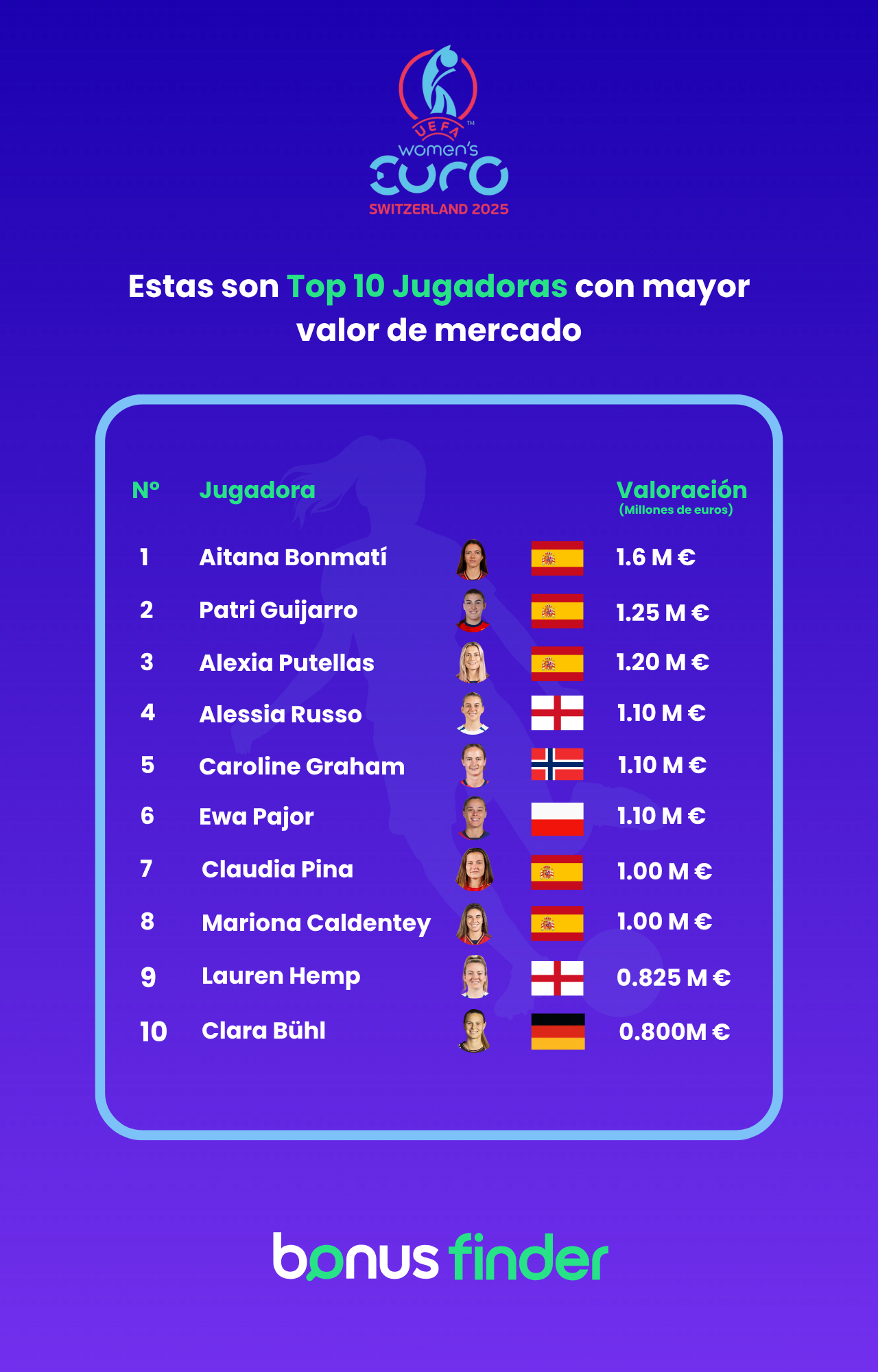 WOMENS EURO PLAYERS