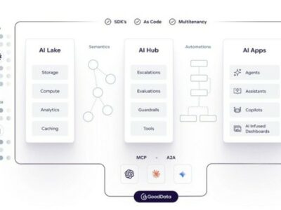 GoodData lanza una plataforma de inteligencia de datos completa con nuevas capacidades de IA