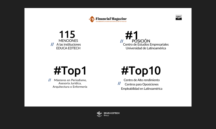 ranking financial