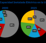 AleaSoft: el sistema eléctrico en evolución: visión general del cambio de paradigma energético