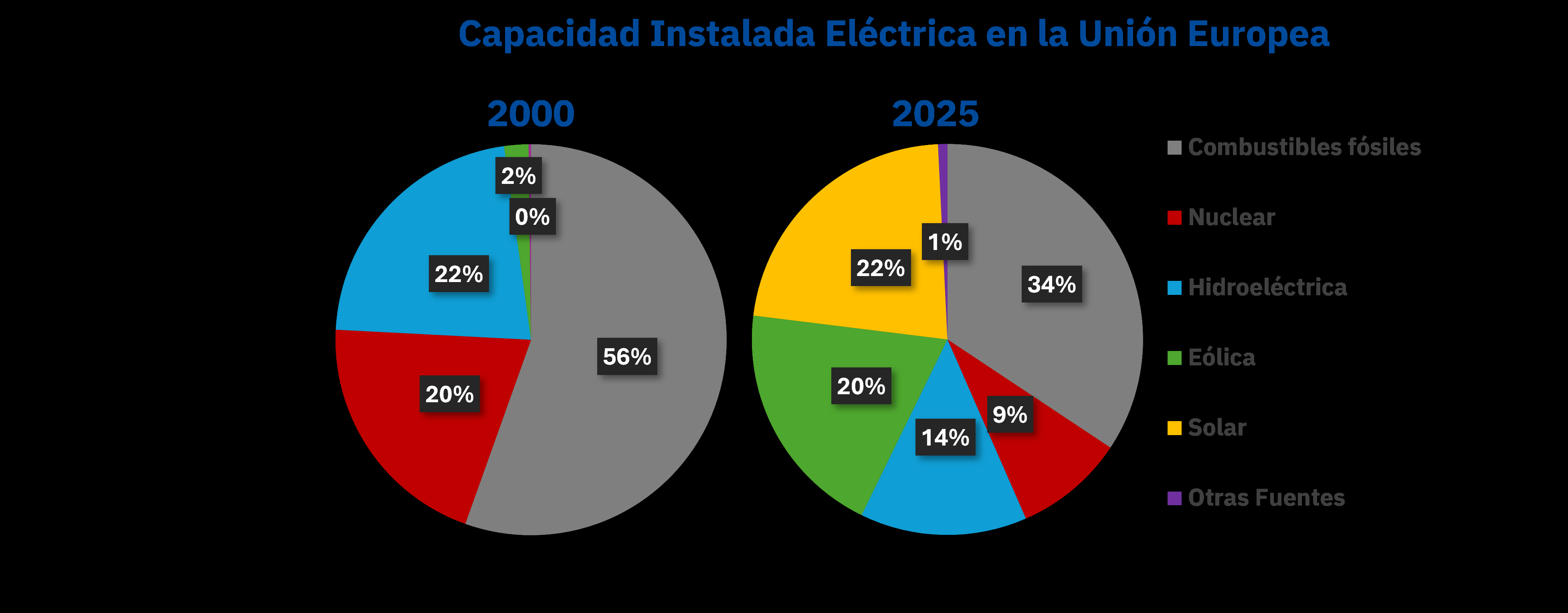 20250925 AleaSoft capacidad instalada electrica ue