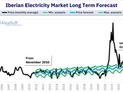AleaSoft: la previsión de 2010 llega al final de su horizonte con una precisión extraordinaria