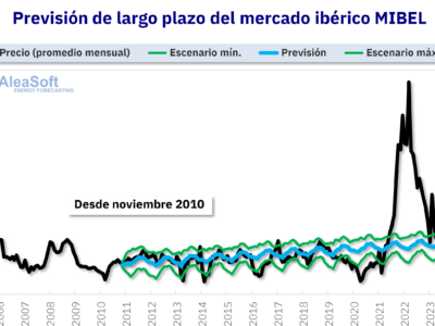 AleaSoft: en hibridación de FV con baterías los ingresos pueden aumentar en un 40%