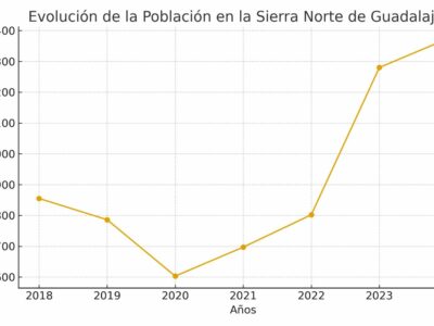 La presidenta de ADEL reclama una solución urgente al acceso a la vivienda en el medio rural