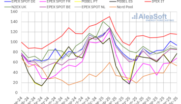 AleaSoft: Los precios de mercados europeos bajaron en diciembre, pero se mantuvieron por encima de octubre