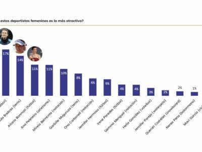 Estos son los famosos y famosas españoles más atractivos de 2025