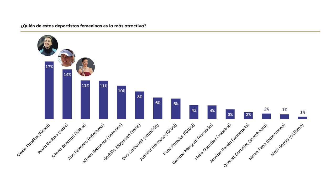 Deportistas ms atractivas
