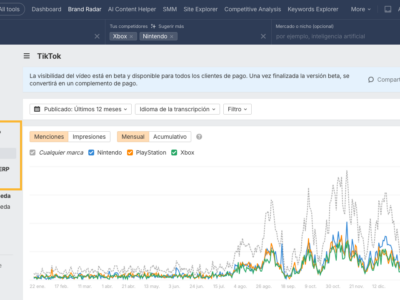 Ahrefs añade seguimiento de YouTube y menciones en Reddit a Brand Radar
