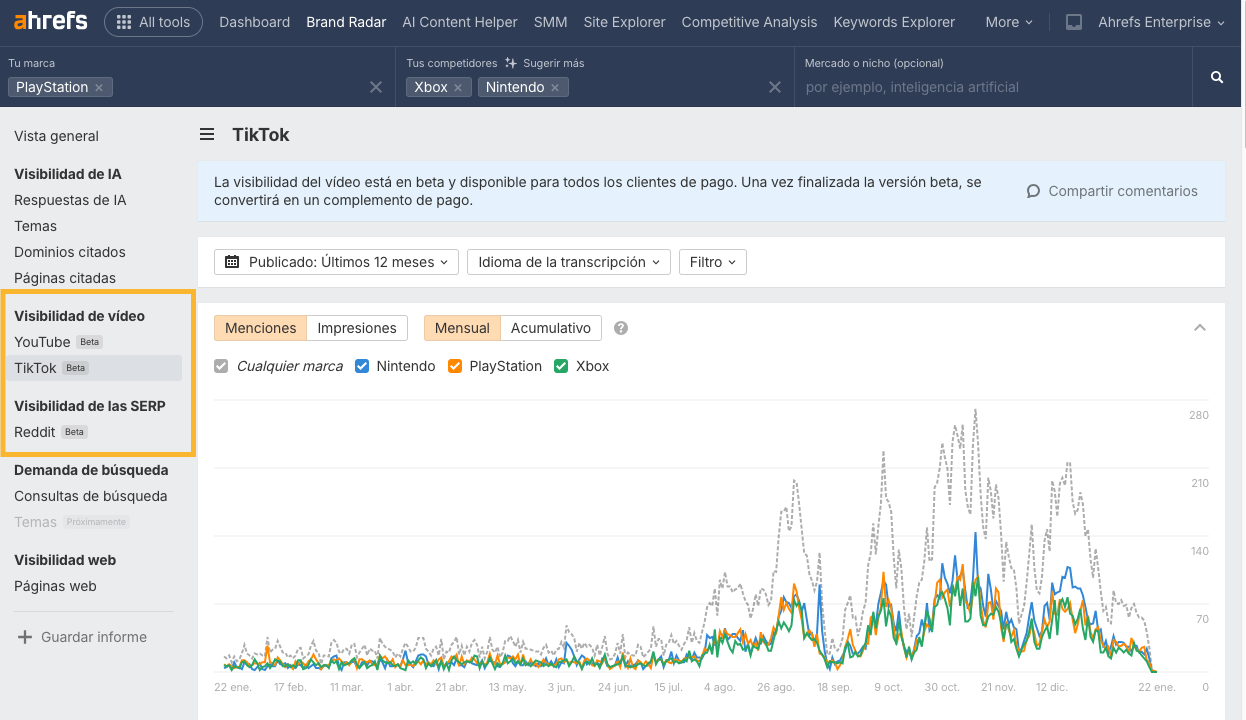 visibilidad en youtube tiktok y reddit Ahrefs