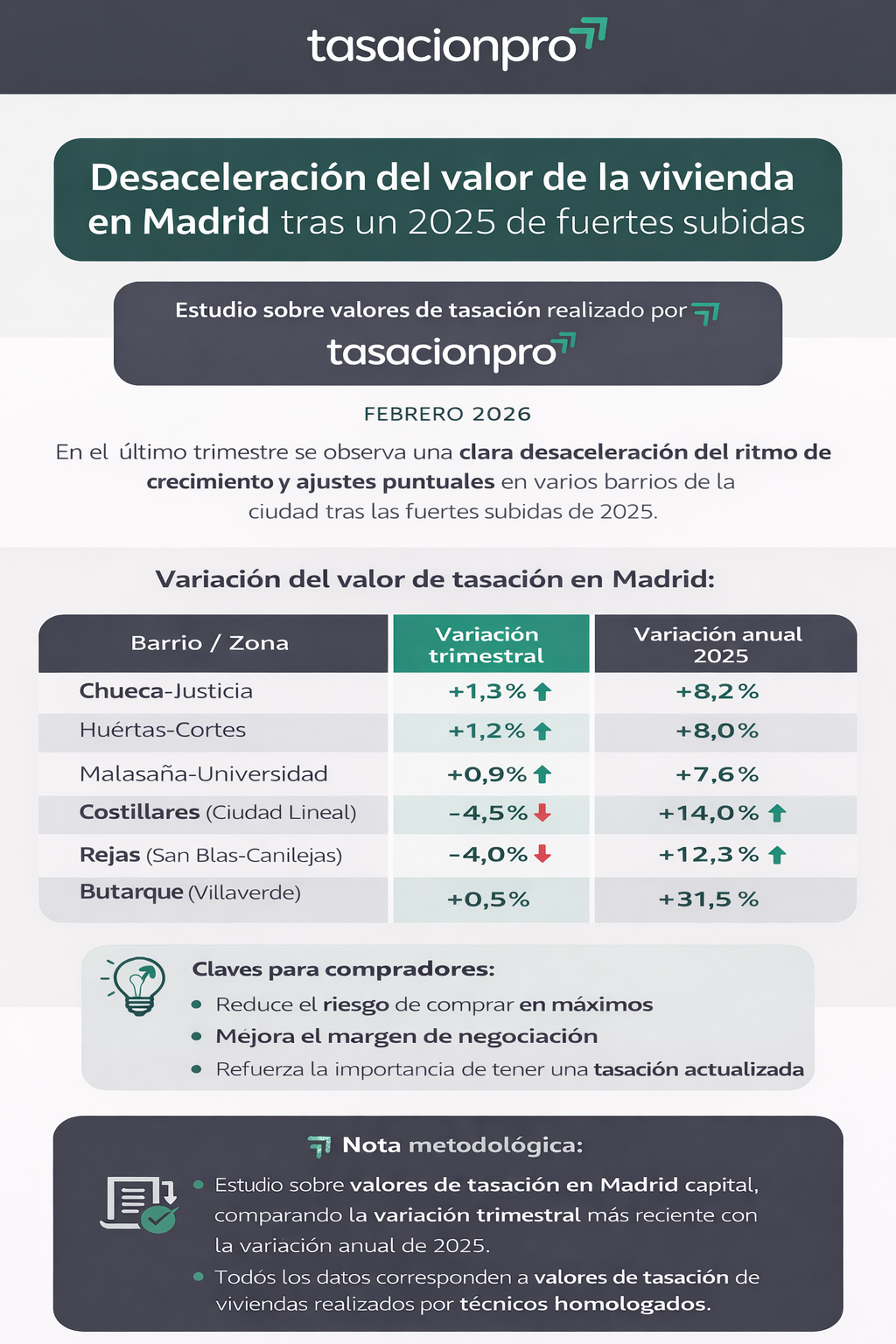 infografia tasacionpro feb 2026