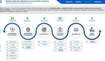 Más Datos Cáncer refuerza su modelo de conocimiento con datos ampliados, verificados y una plataforma analítica más avanzada