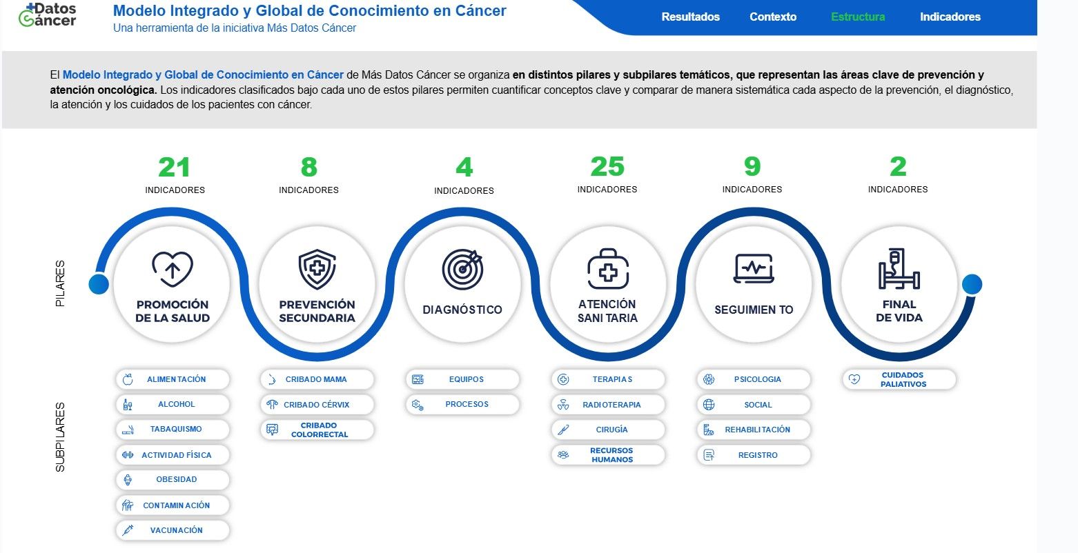 masdatoscancer modelo