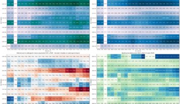 AleaSoft: del mercado diario al intradiario, comparación entre PDVP y PHFC en una planta termosolar