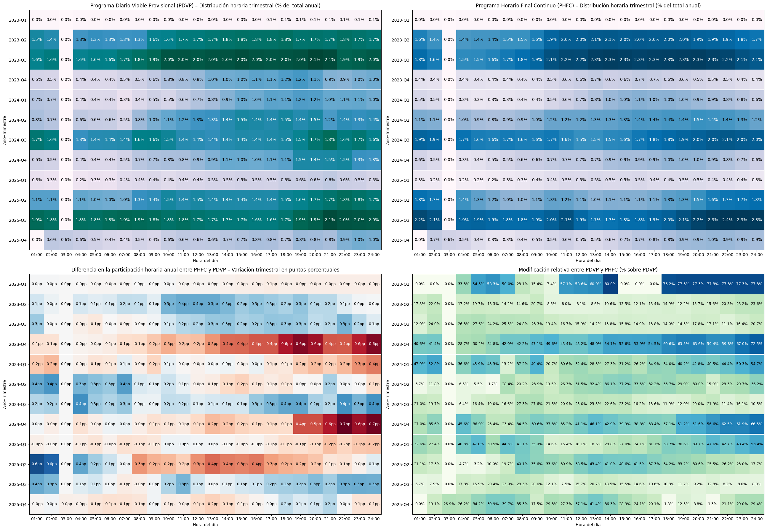 20260304 AleaSoft planta termosolar pdvp phfc 2023 2025
