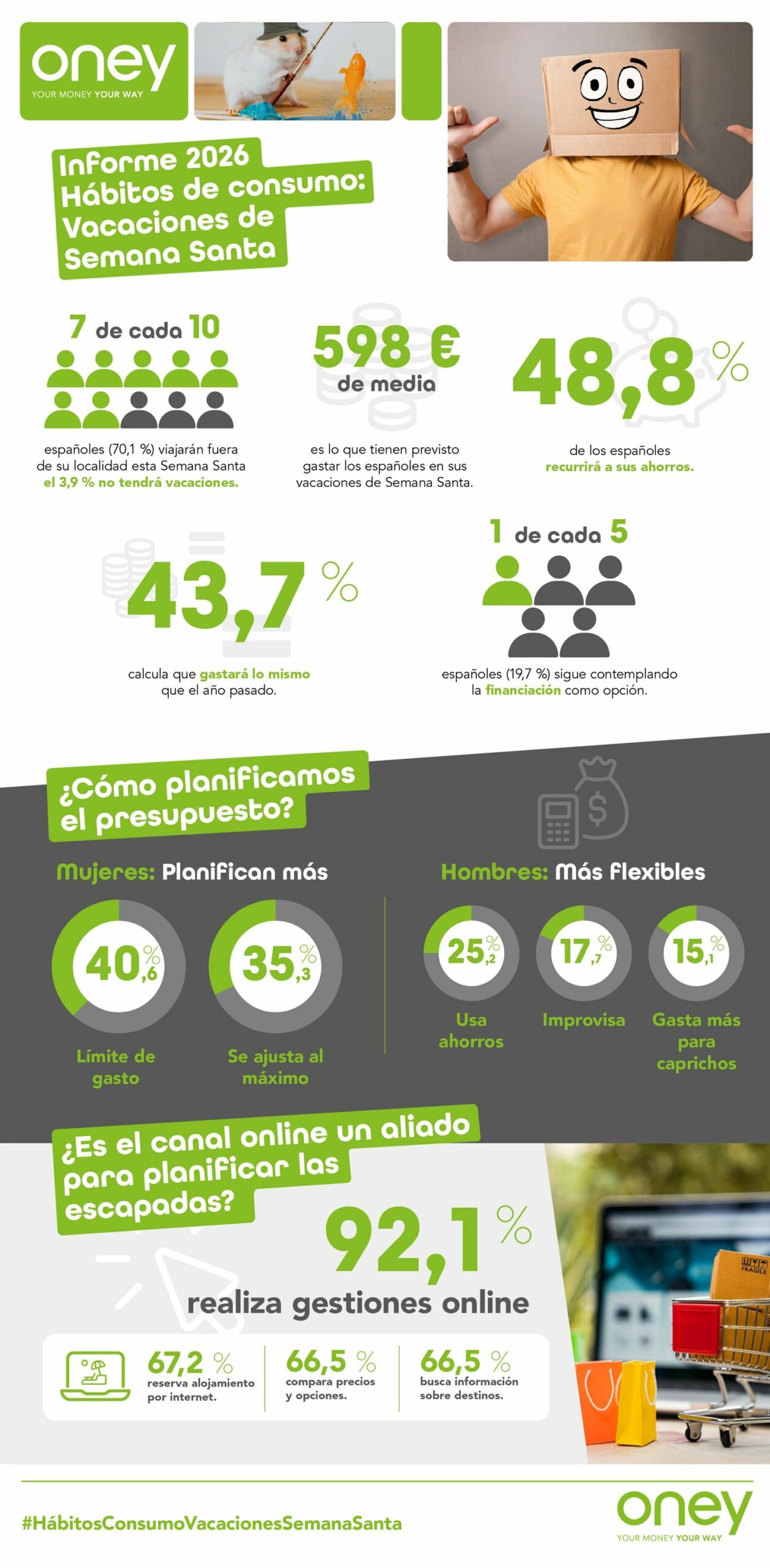 Infografa Estudio Semana Santa Oney 2026 scaled